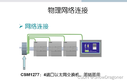 西门子SMART-200通信