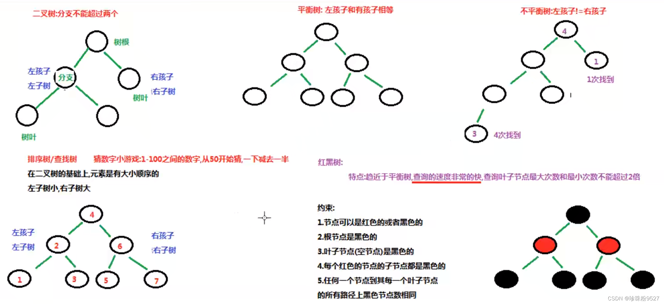 红黑树