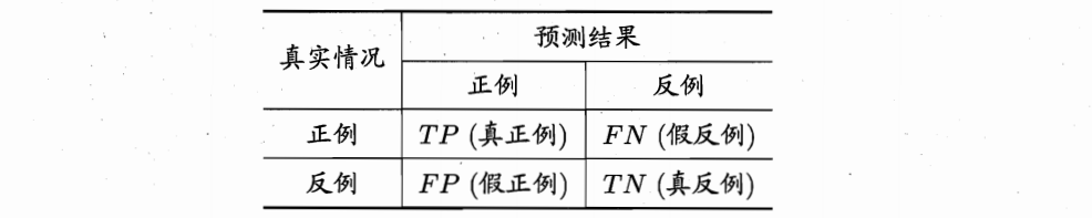 混淆矩阵