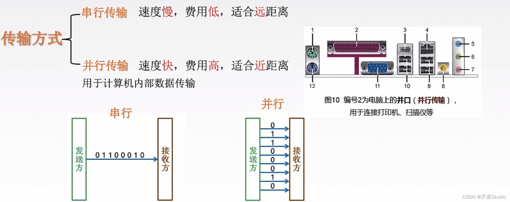 【计算机网络】学习笔记:第二章 物理层（正在更新中...）