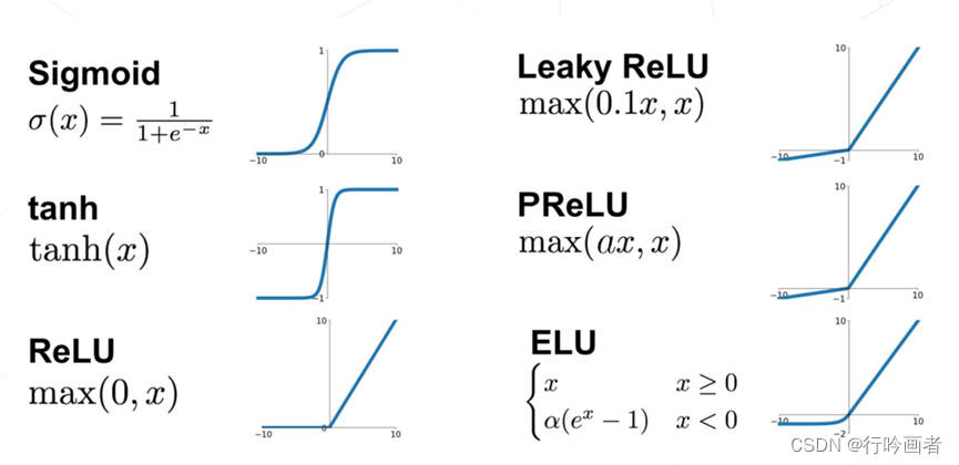 常见的激活函数