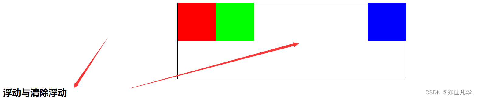 详解CSS（五）