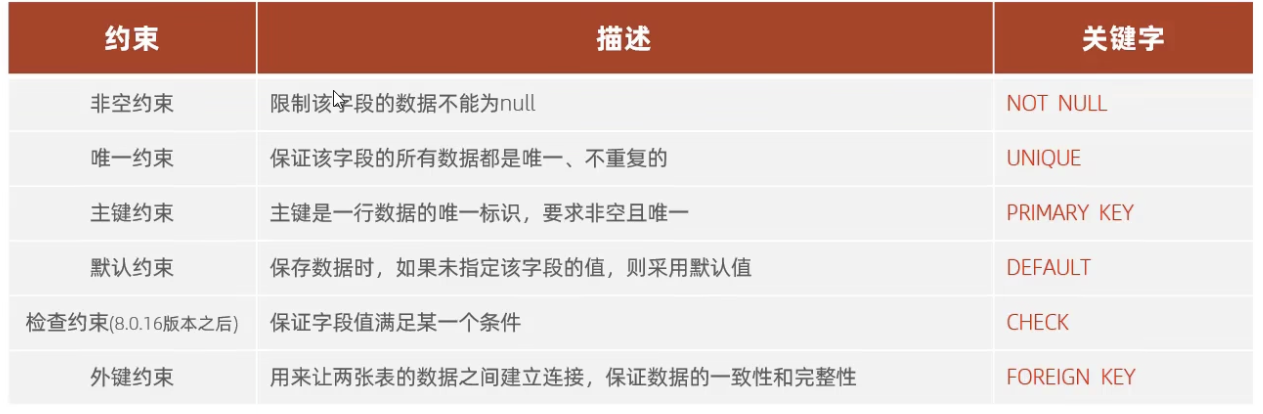 请添加图片描述 https://img-blog.csdnimg.cn/ac0a8b12032f4411a3b6721d6bab54a6.png