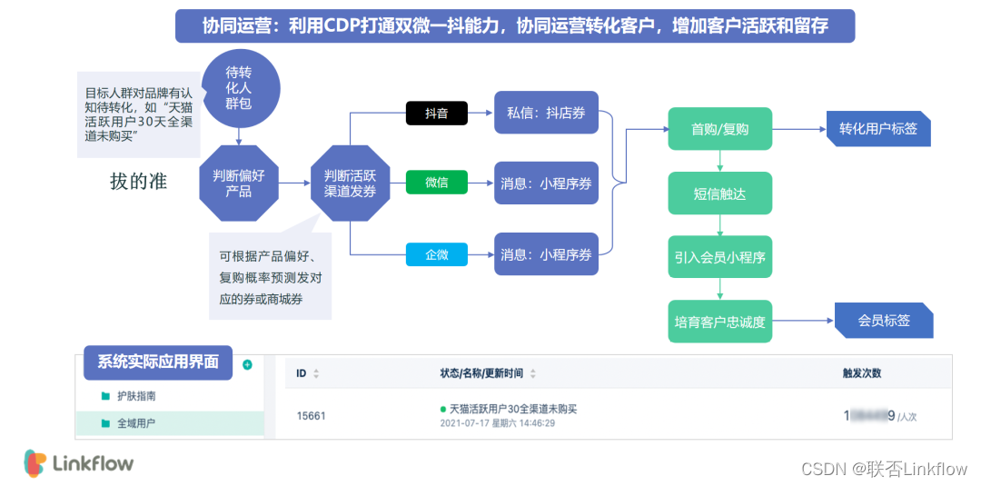 沉默的618下，美妆品牌如何踏上破局之路？