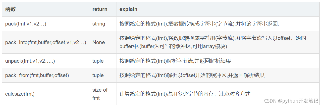 python(29):struct模块_python struct-CSDN博客