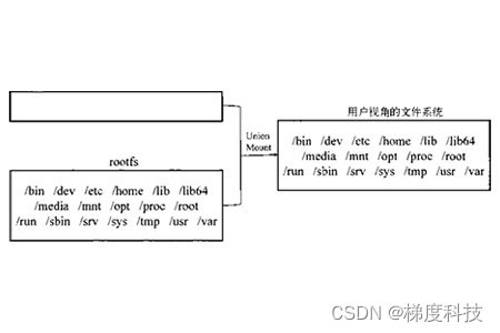 什么是Docker镜像？