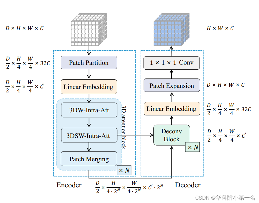 【论文简述】WT-MVSNet: Window-based Transformers forMulti-view Stereo（arxiv 2023）