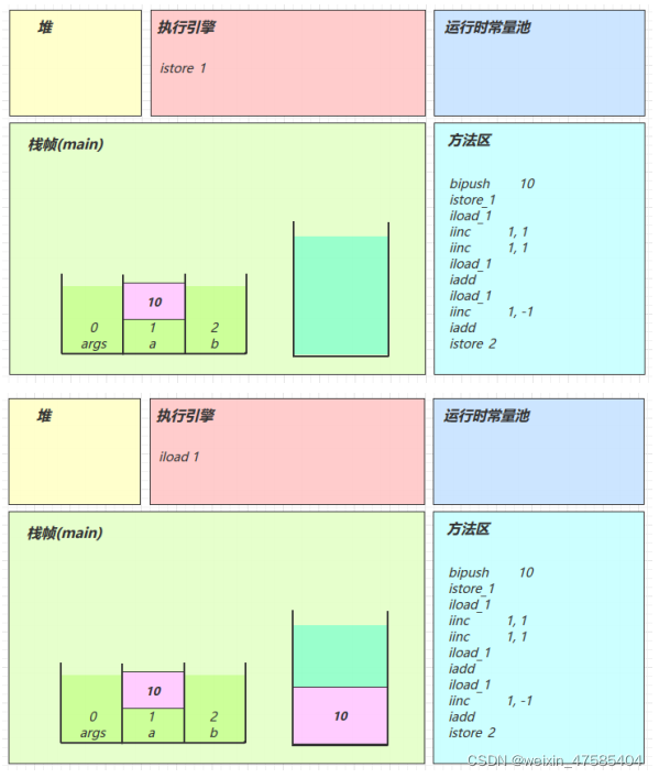 [外链图片转存失败,源站可能有防盗链机制,建议将图片保存下来直接上传(img-UYpay4zq-1650292635790)(D:\文档\学习资料\笔记\jvm.assets\image-20211215163742376.png)]