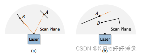 【3D激光SLAM】LOAM源代码解析--scanRegistration.cpp