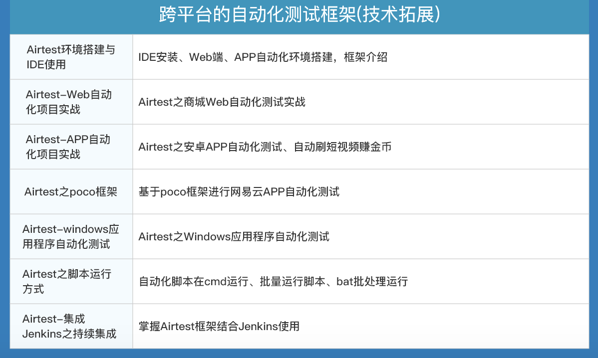 软件测试界扎心的谣言：为什么说功能测试是巨坑？