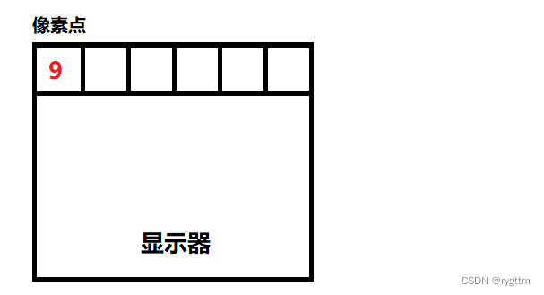 【Linux】Linux项目自动化构建工具——make/Makefile