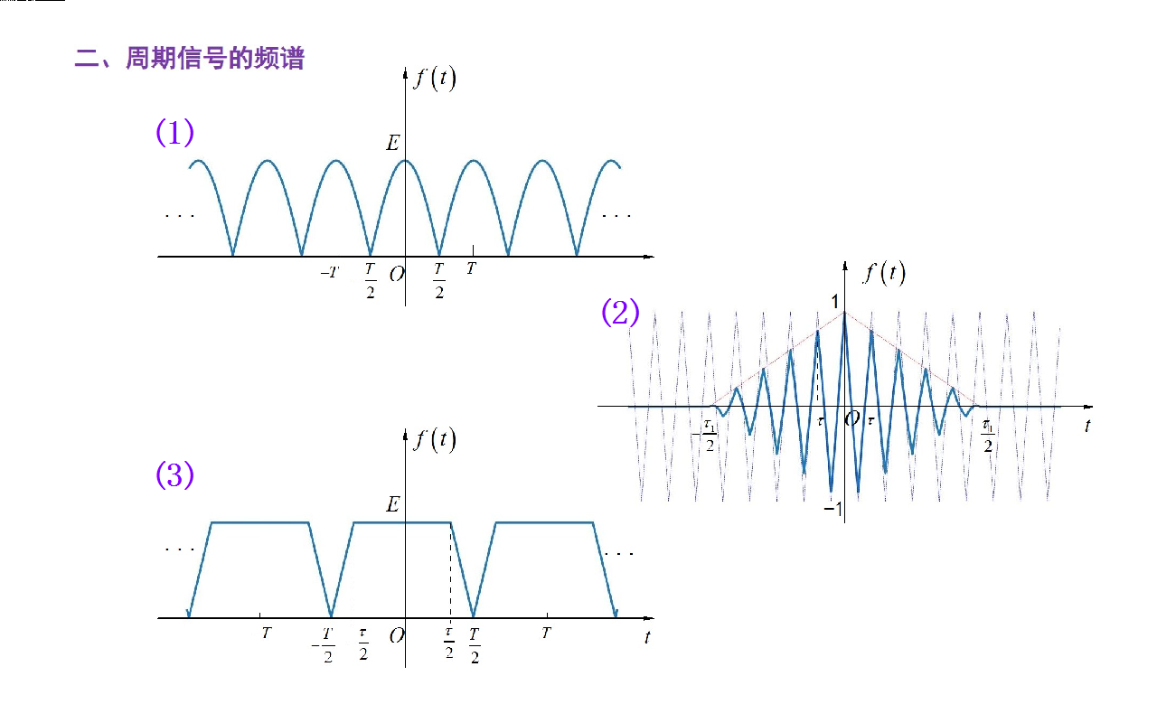 作业辅导视频 SS2023-HW7：周期信号的频谱_梯形信号的频谱-CSDN博客