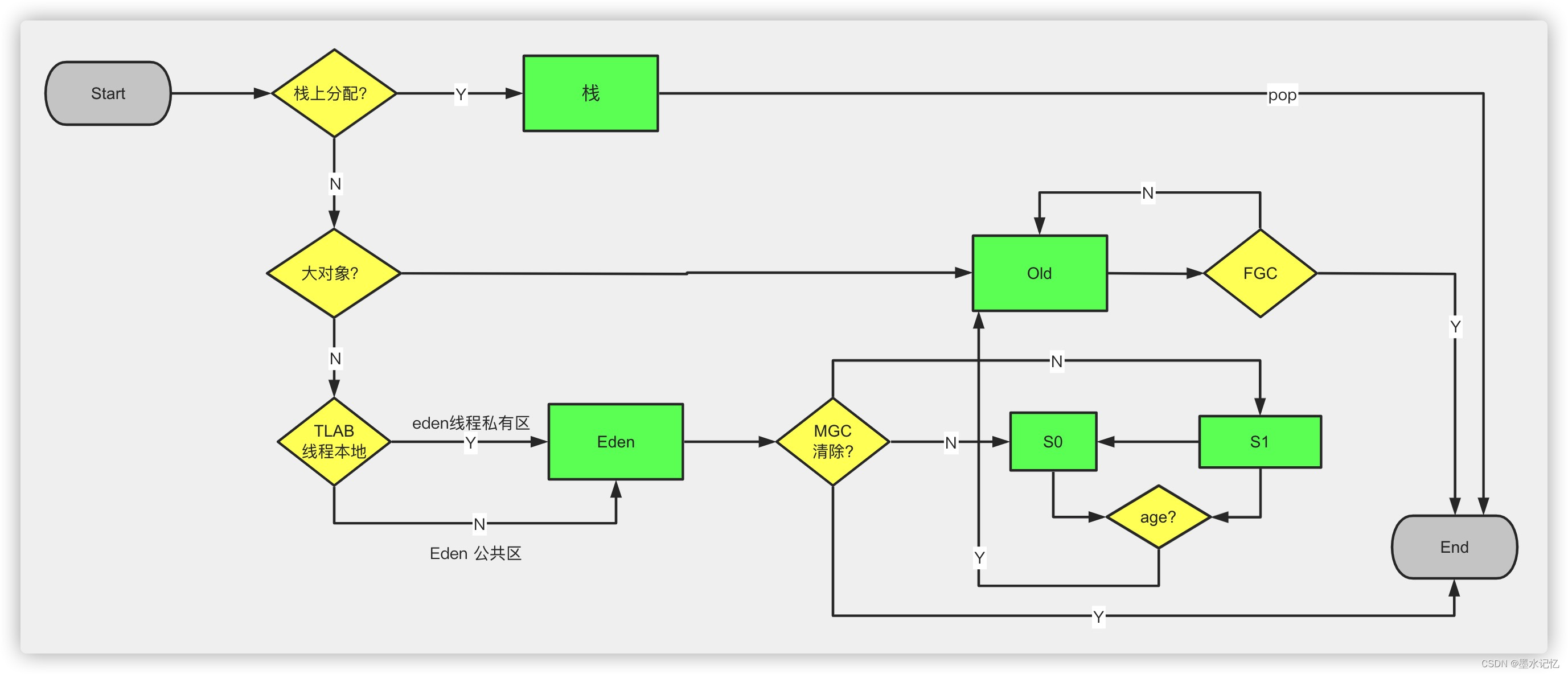 https://www.processon.com/view/link/623806e75653bb071e724e6b