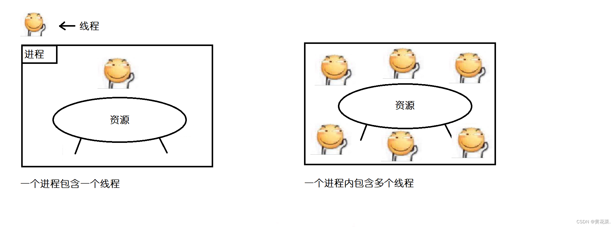 [外链图片转存失败,源站可能有防盗链机制,建议将图片保存下来直接上传(img-ThWgWdZB-1692328761636)(C:\Users\28779\AppData\Roaming\Typora\typora-user-images\image-20230814121758609.png)]