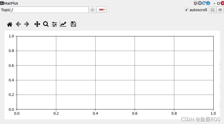 《动手学ROS2》RQT工具_ros2的rqt-CSDN博客