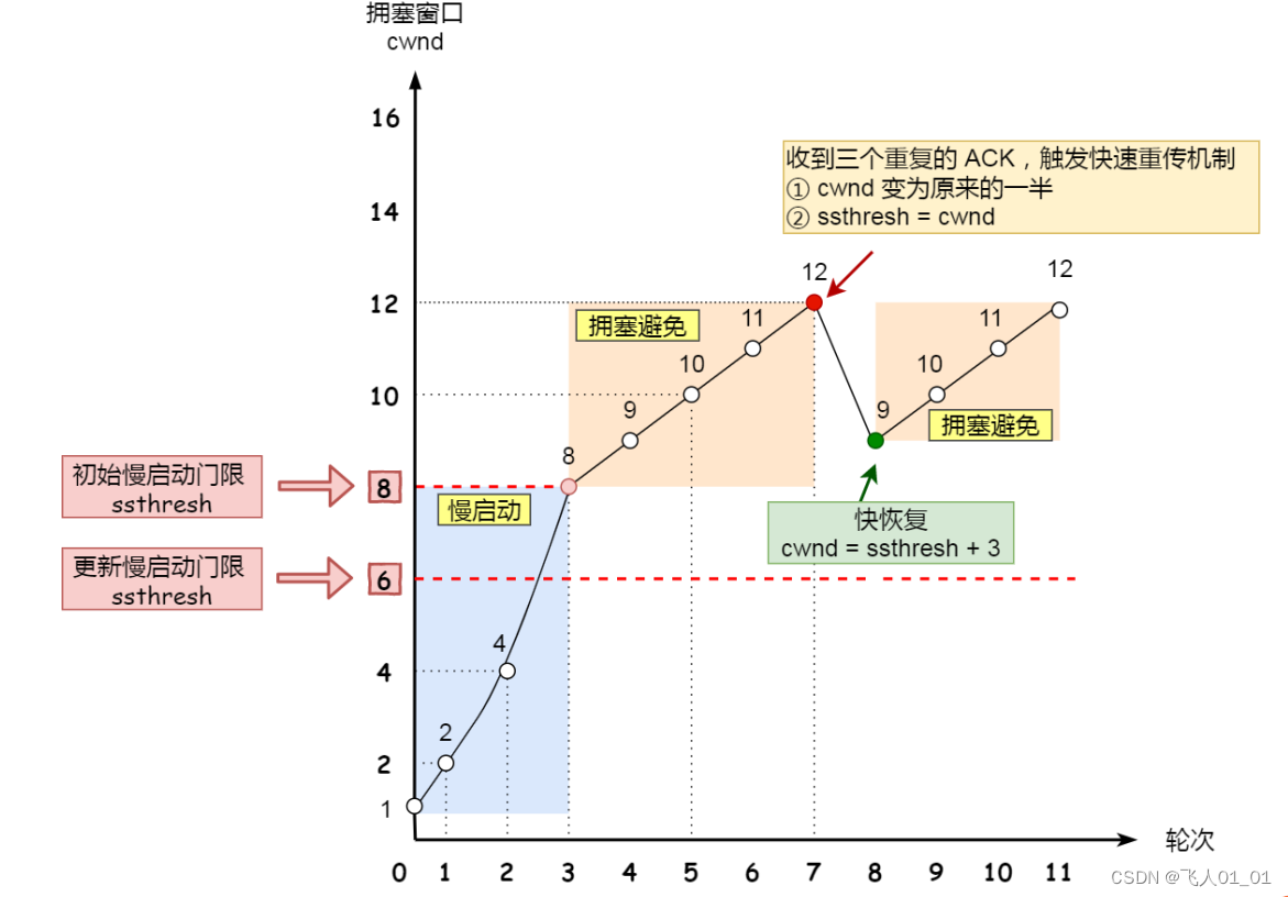 [外链图片转存失败,源站可能有防盗链机制,建议将图片保存下来直接上传(img-7sQmarWX-1661415056500)(image/image-20220824212243076.png)]