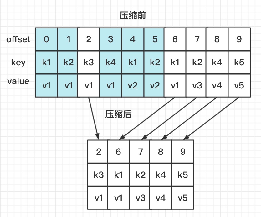 [外链图片转存失败,源站可能有防盗链机制,建议将图片保存下来直接上传(img-MaUFXT1J-1647963861416)(/Users/maxuedong/Library/Containers/com.tencent.qq/Data/Library/Application Support/QQ/Users/2860850965/QQ/Temp.db/3B7B38A0-B3E6-4C85-B57D-DC9BEA49985A.png)]