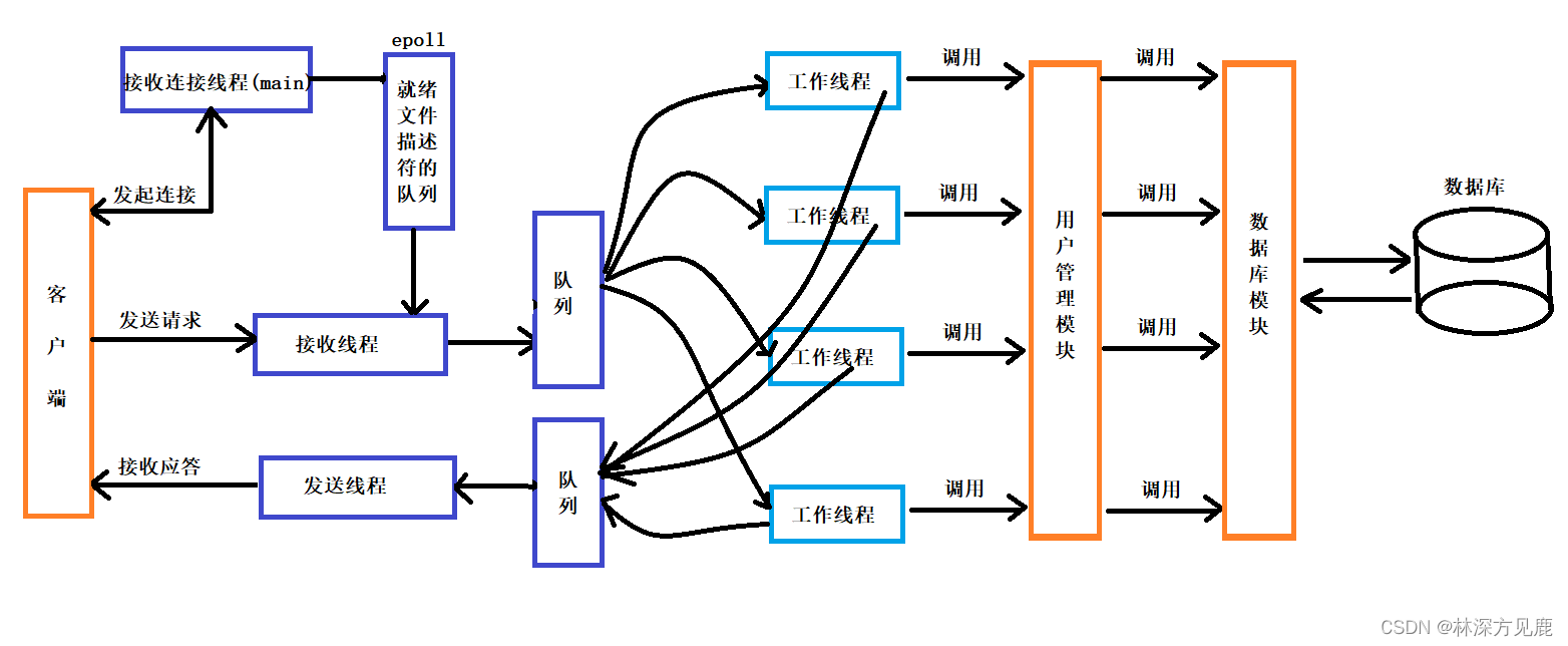 ![在这里插入图片描述](https://img-blog.csdnimg.cn/b04878d646ff469d807347a83379a756.png