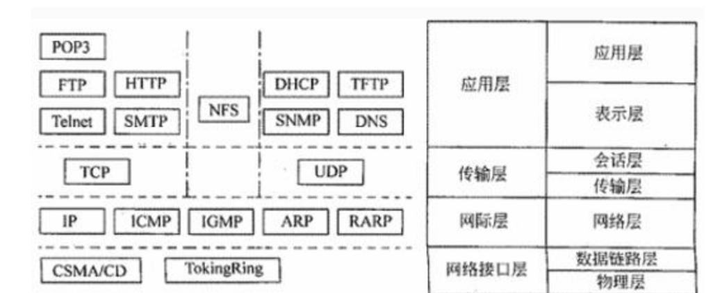 [外链图片转存失败,源站可能有防盗链机制,建议将图片保存下来直接上传(img-pRm8wJXt-1640398108344)(中级软件设计师备考.assets/image-20211103235916443.png)]