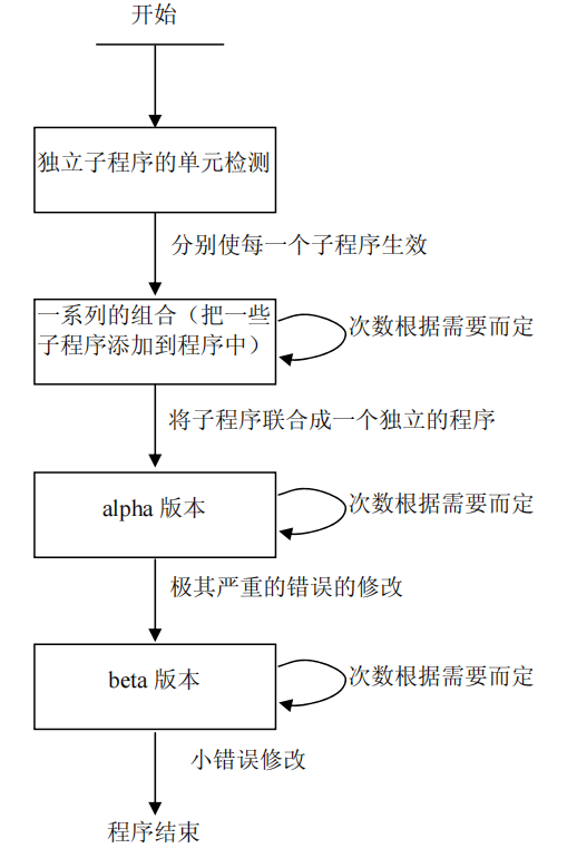 (转载)从0开始学matlab(第10天)—自顶向下的编程思想