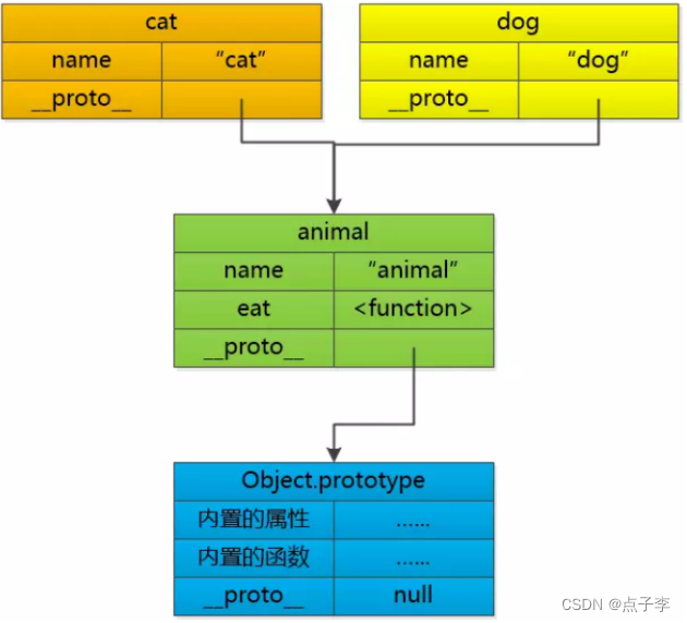 【JavaScript】超全基础万字大总结