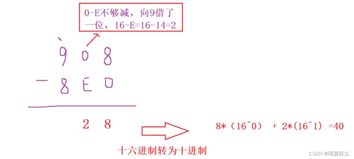 [外链图片转存失败,源站可能有防盗链机制,建议将图片保存下来直接上传(img-3SdBU82j-1672481790126)(D:\Typora图片\clip_image140.jpg)]