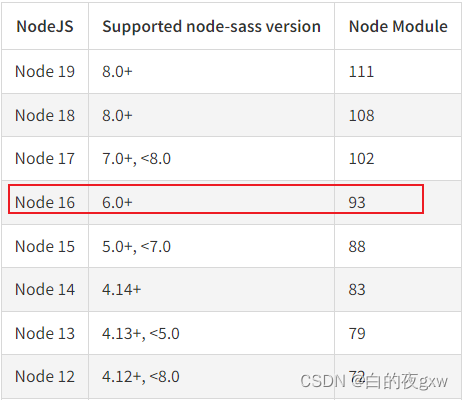 Vue环境下安装Less|Sass|Stylus(详细指南)