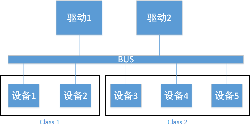 设备模型