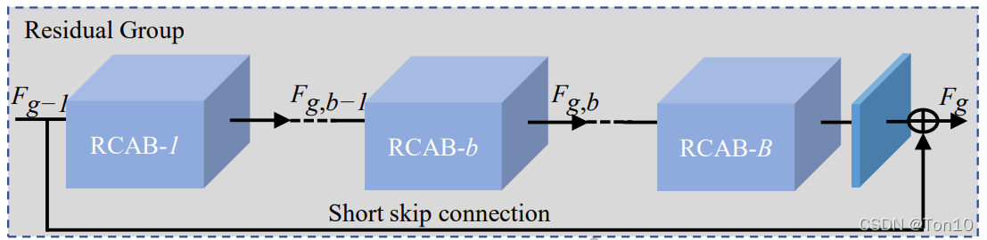 Rcan 超分之RCAN-CSDN博客