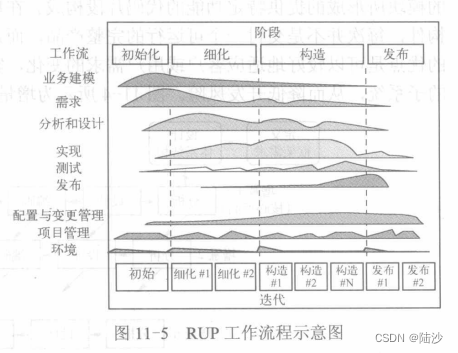 面试准备-软件工程