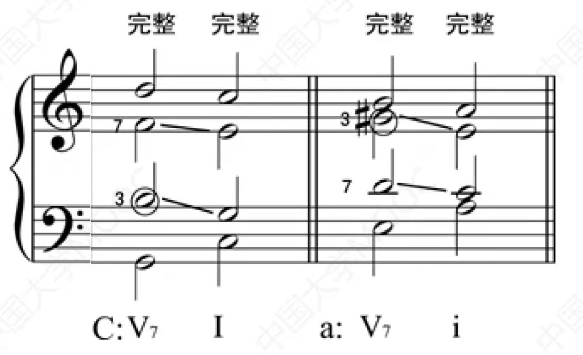 MOOC《基础和声》笔记_和声学笔记-CSDN博客