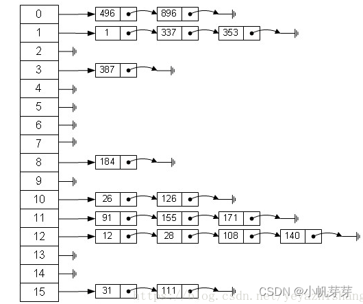 [外链图片转存失败,源站可能有防盗链机制,建议将图片保存下来直接上传(img-b17agOD3-1648561668269)(%E8%AE%A1%E7%AE%97%E6%9C%BA%E7%BD%91%E7%BB%9C%E7%9F%A5%E8%AF%86%E7%82%B9.assets/1646798429940.png)]