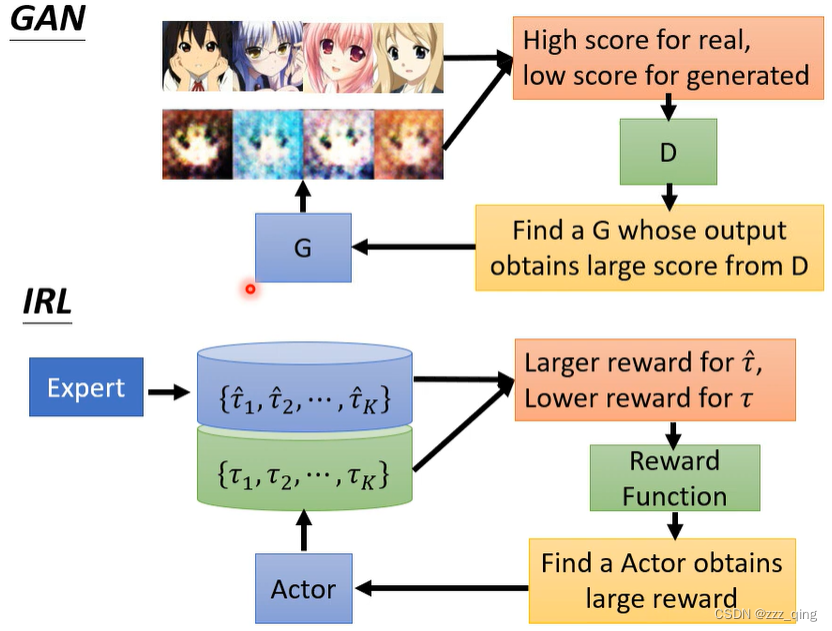 Lecture 12(Preparation)：Reinforcement Learning