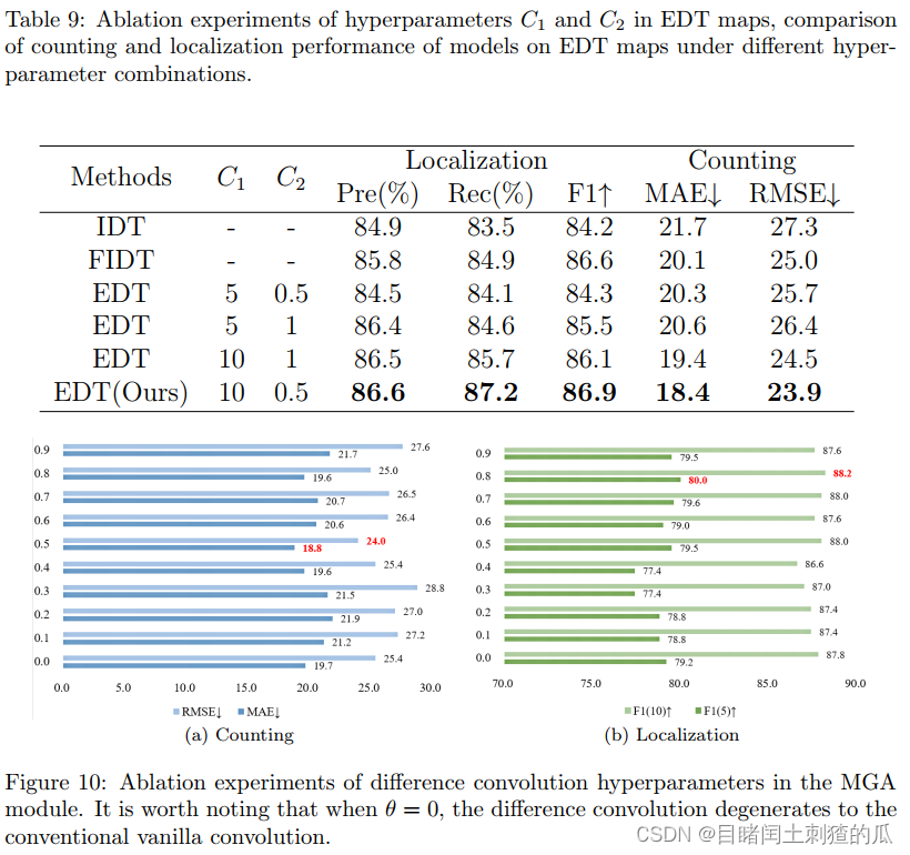 用于细胞定位的指数距离变换图--Exponential Distance Transform Maps for Cell Localization