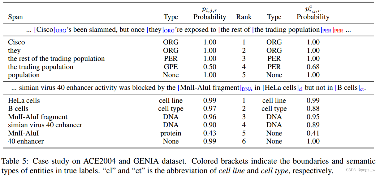 Fusing Heterogeneous Factors with Triaffine Mechanismfor Nested Named Entity Recognition