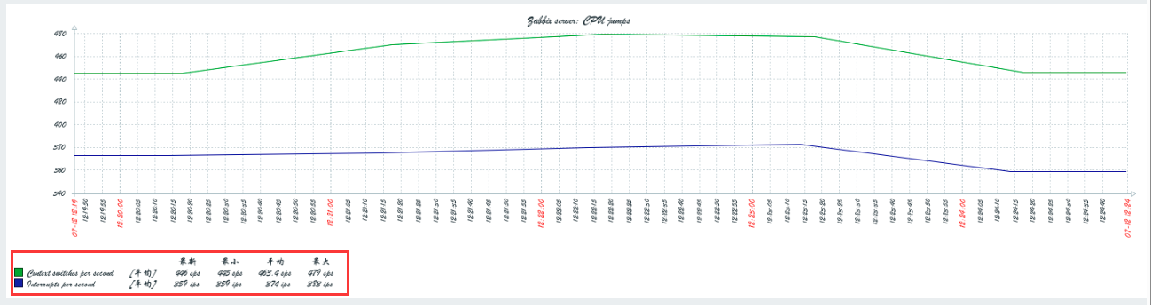 部署 Zabbix 集中监控系统