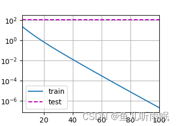 ignore regularization