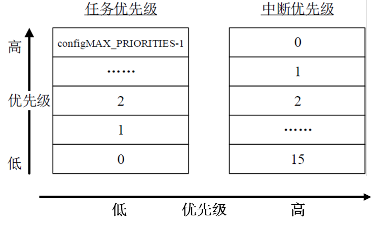 【学习FreeRTOS】第2章——FreeRTOS基础知识