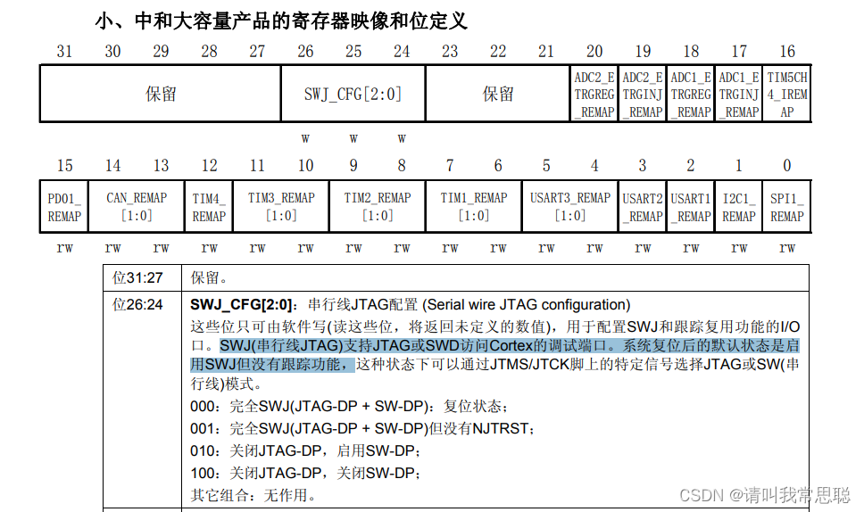 STM32F103C8t SPI1重映射到PB3 PB4 PB5无输出