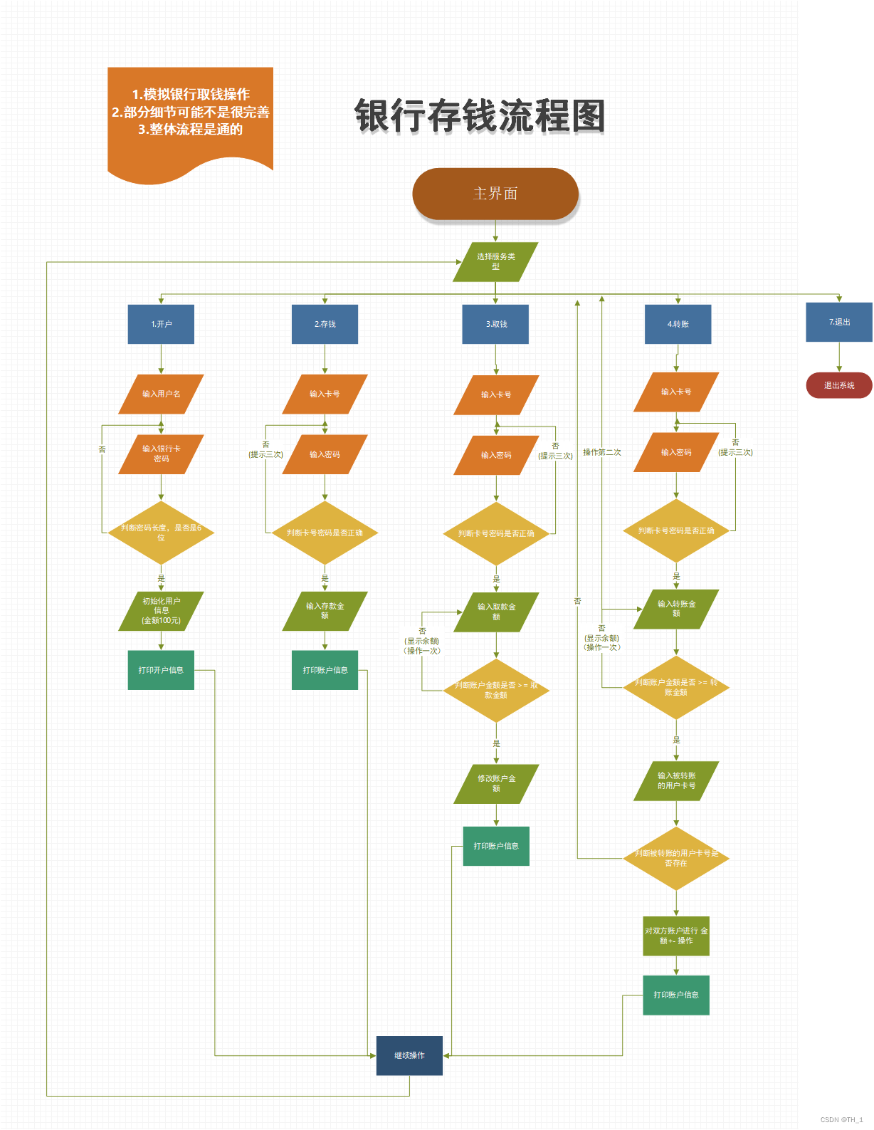 JAVA_SE 银行存钱(控制台程序)