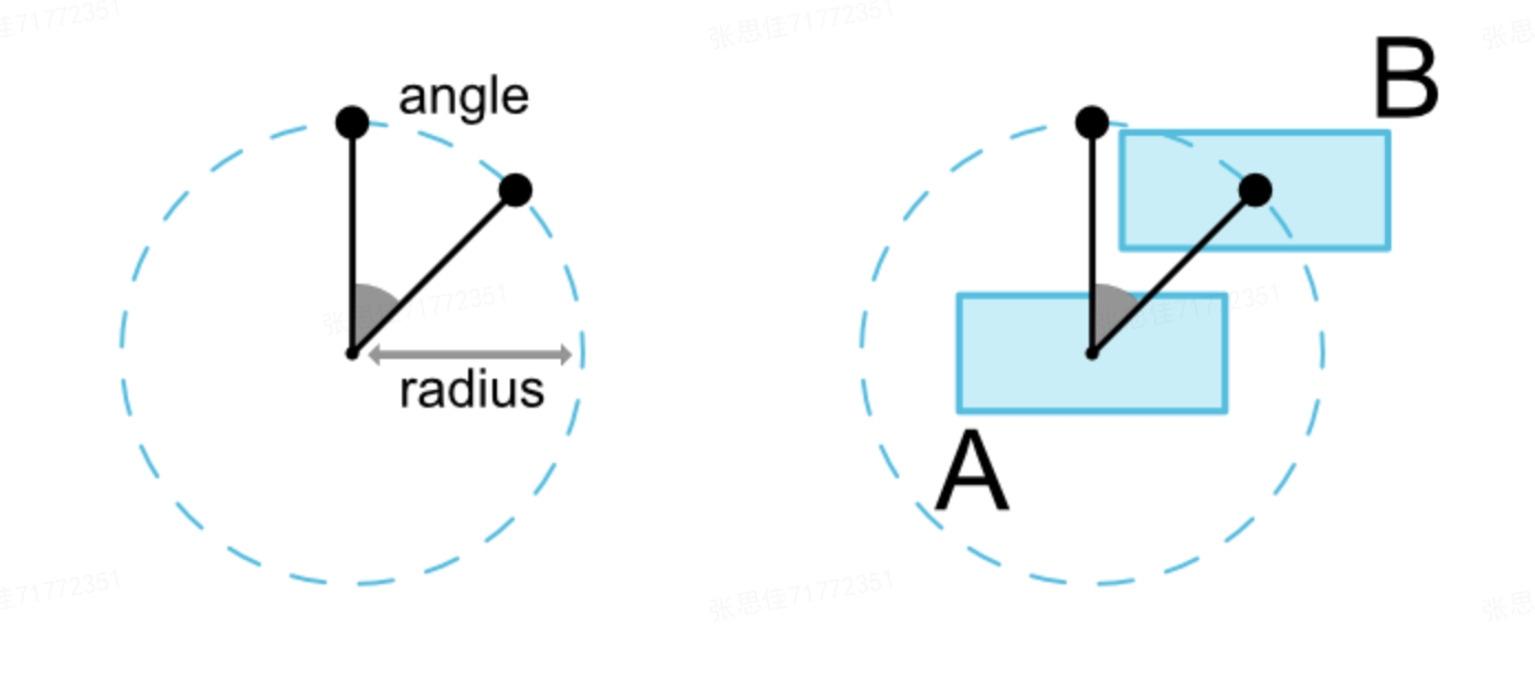 Position constraint. Constraint layout. layout_constraint start_tostartof виды. button radius. constraint layout ui.
