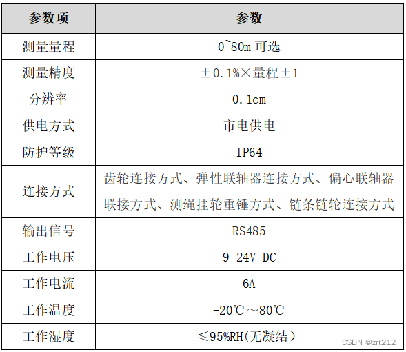 开度传感器