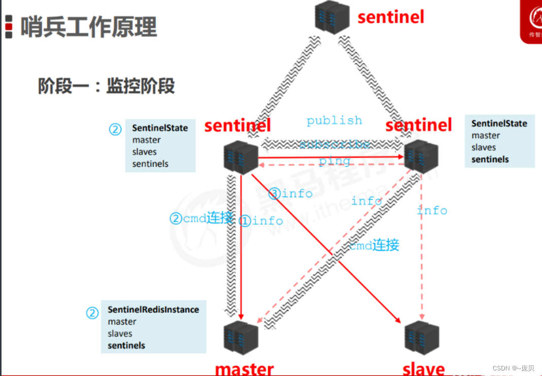 [外链图片转存失败,源站可能有防盗链机制,建议将图片保存下来直接上传(img-DRsHiPBv-1656665781985)(C:/Users/86158/AppData/Roaming/Typora/typora-user-images/image-20220701164935125.png)]