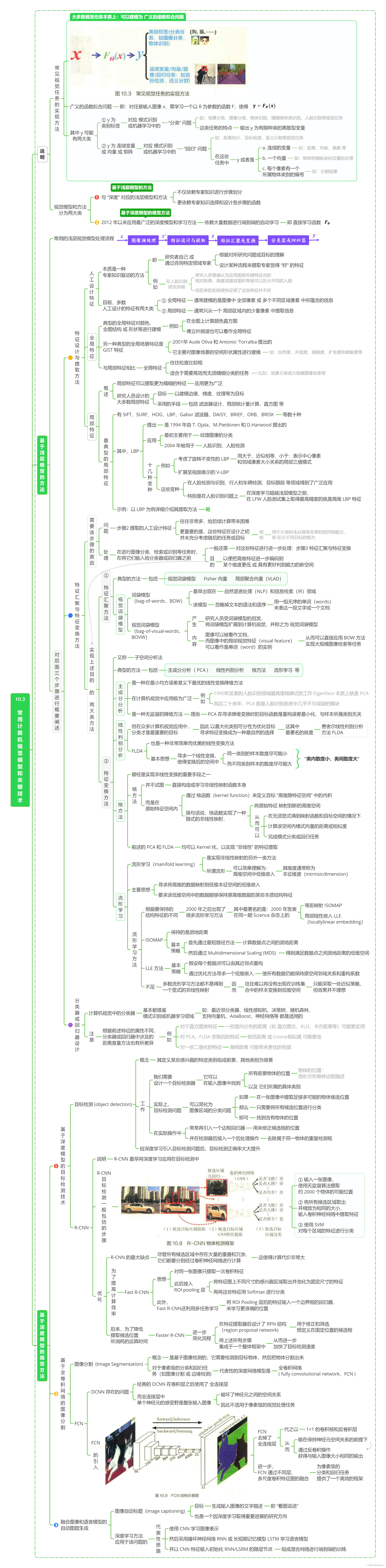 10.3 常用计算机视觉模型和关键技术