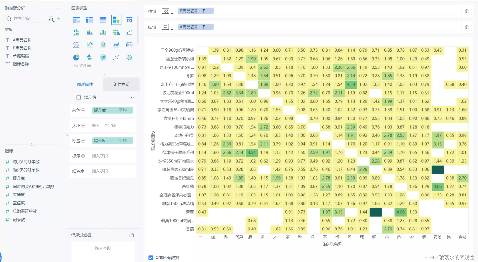 企业数据分析平台实现购物篮分析_购物篮分析模型finebi-CSDN博客