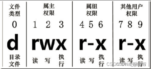 权限详解图片