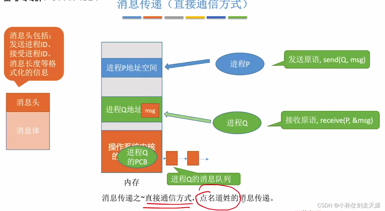 [外链图片转存失败,源站可能有防盗链机制,建议将图片保存下来直接上传(img-piT2Cjmq-1675238574972)(images/OS/image-20220925181032664.png)]