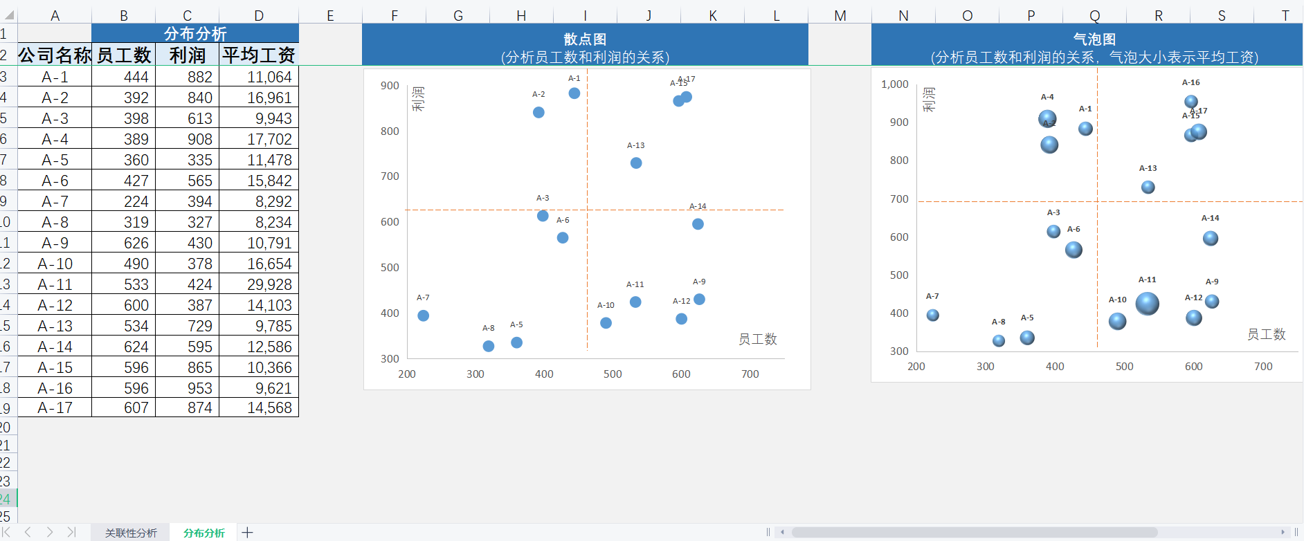 excelxy散点图图片