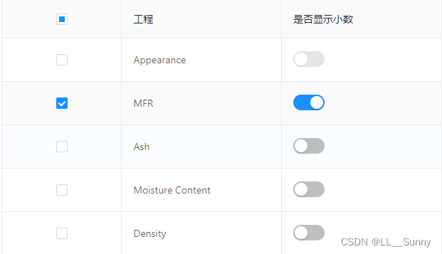 ant design vue a-table表格中插入操作按钮（以switch开关 [a-switch]为例）