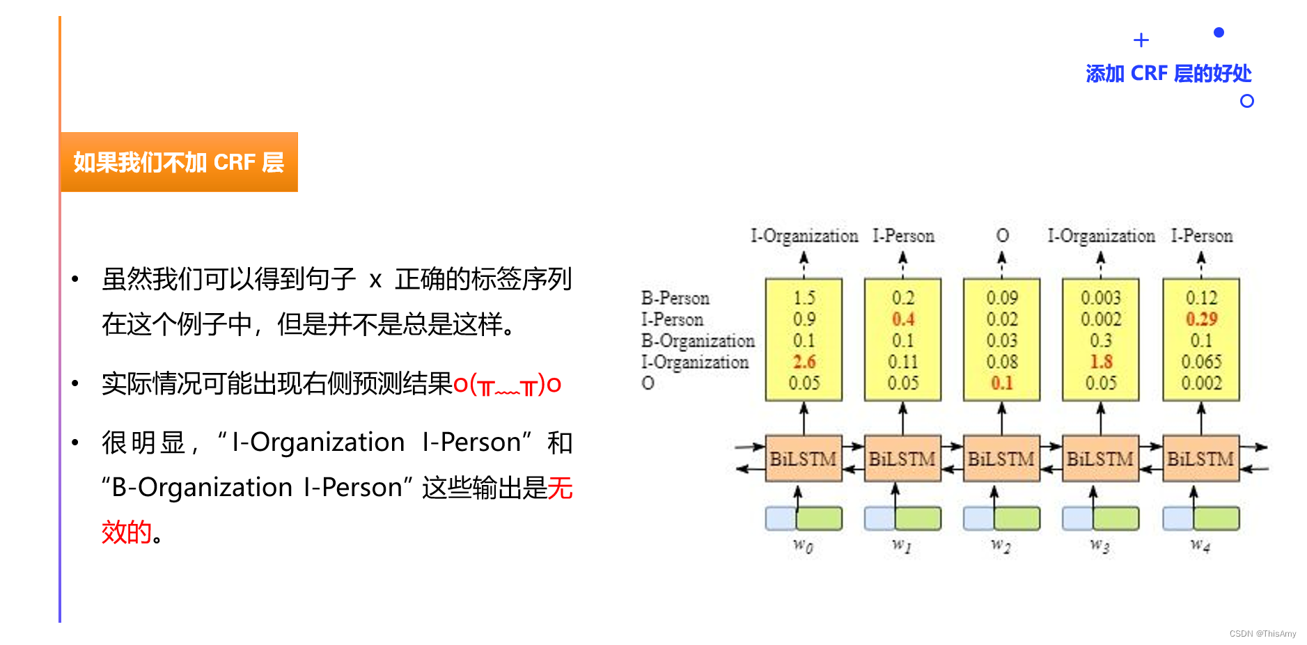 如果我们不加 CRF 层2